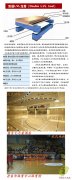 運(yùn)動木地板發(fā)展趨勢